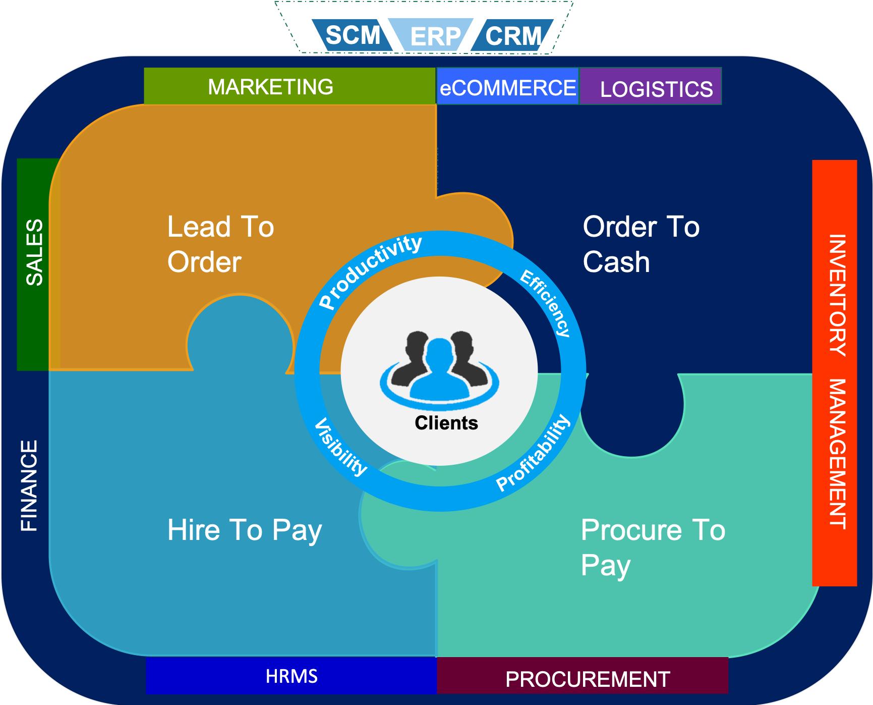 CRM ERP Integration 2