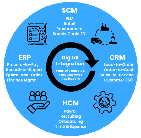 Enterprise Applications 1