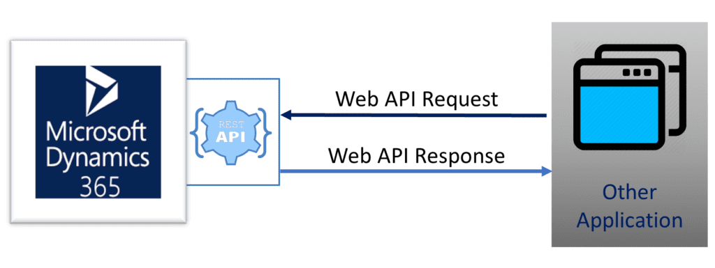 Web API