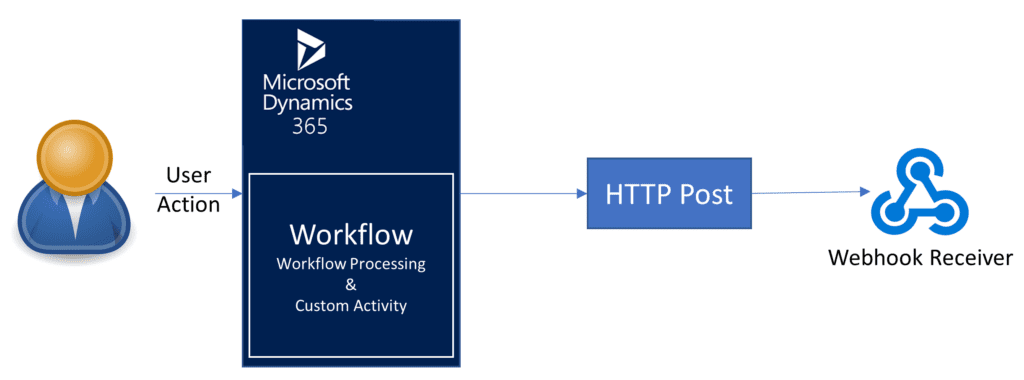 Webhook 1