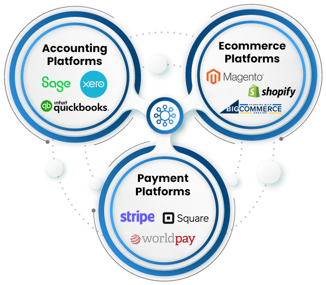 Accounting img