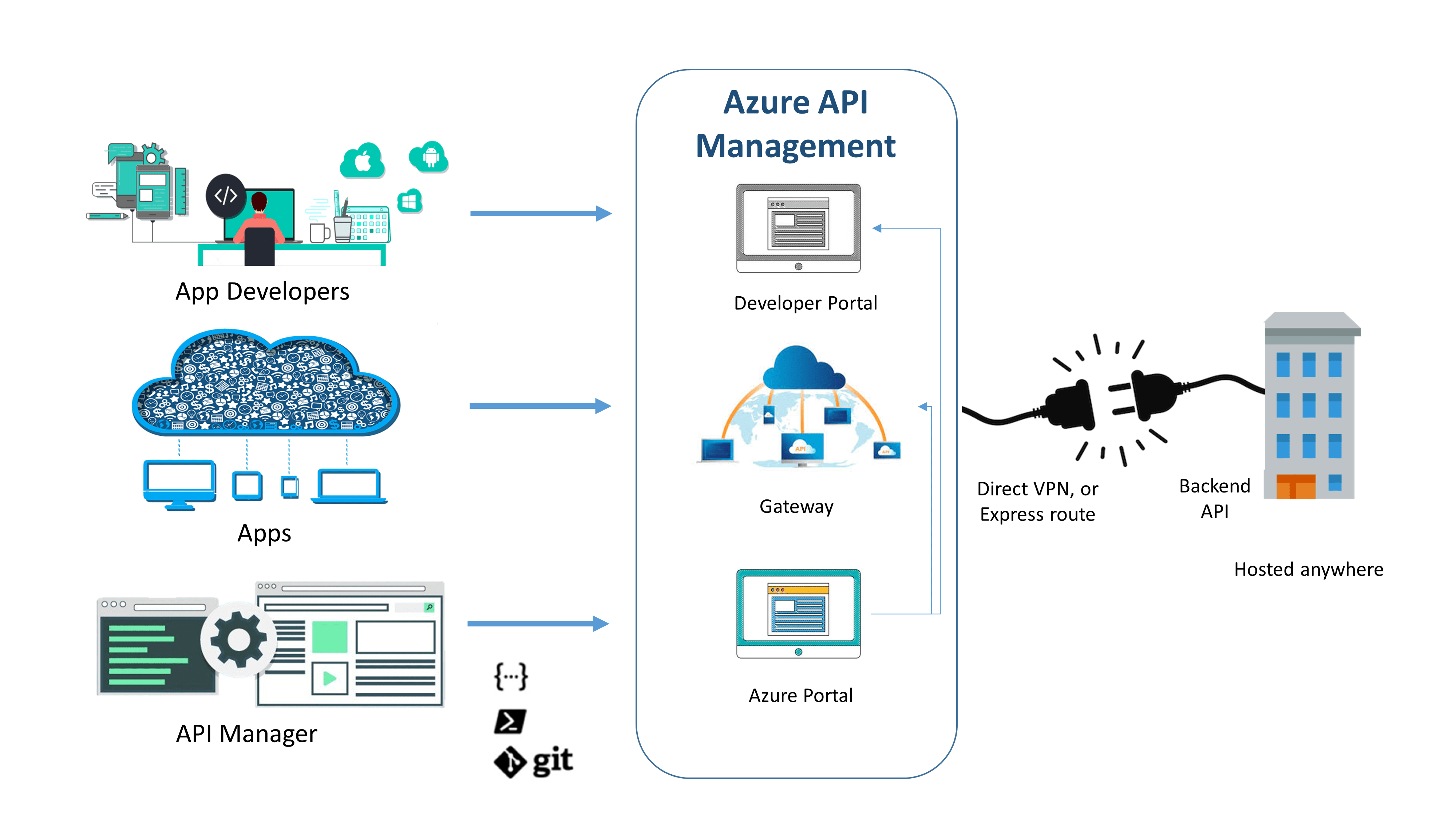 API management image