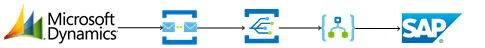 Enterprise Integration