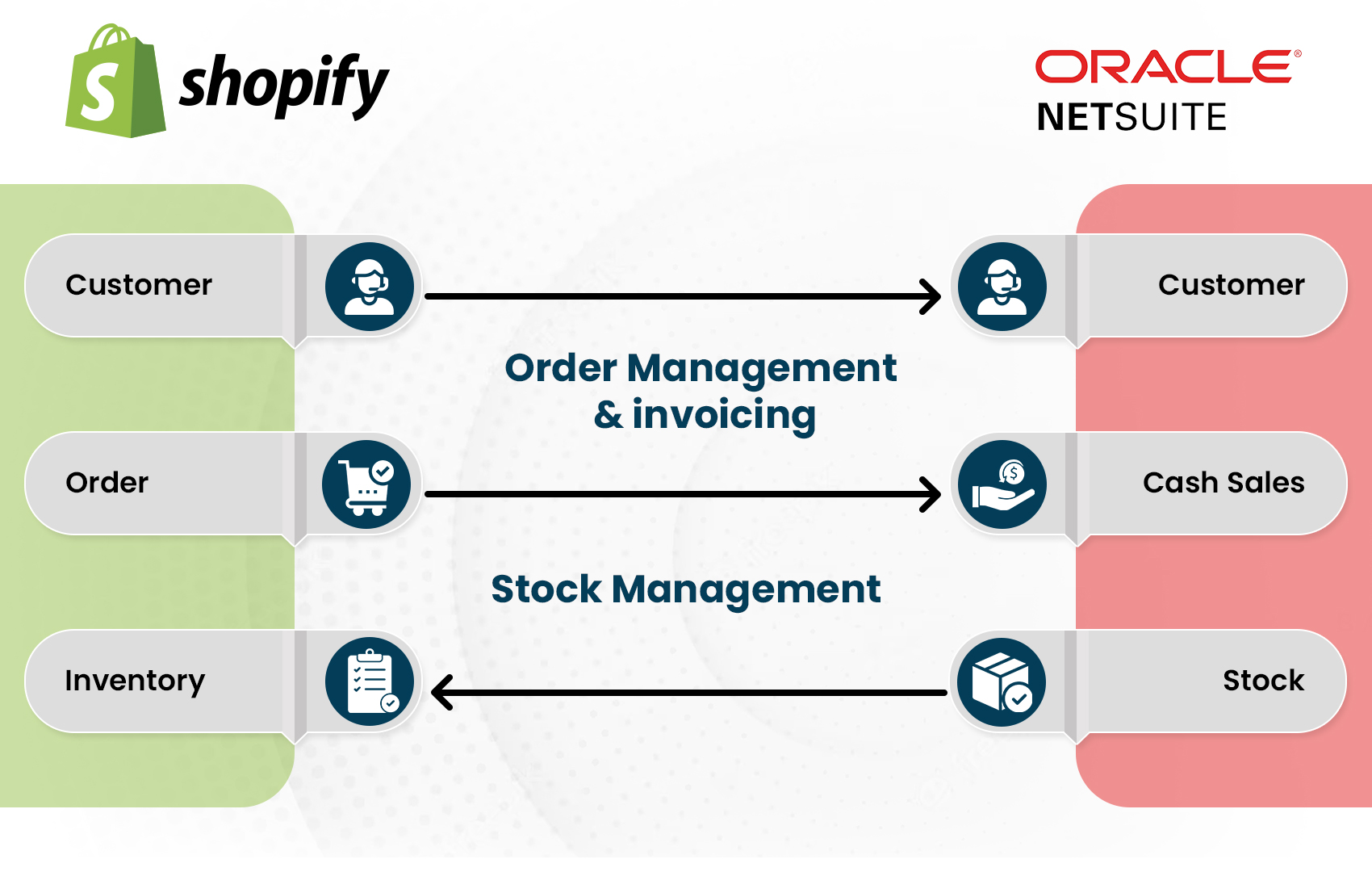 Shopify NetSuite Integration