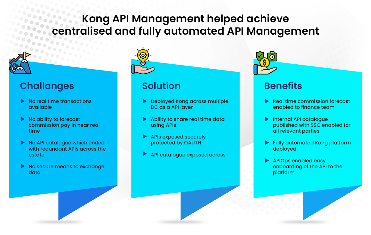 KONG achieve centralised