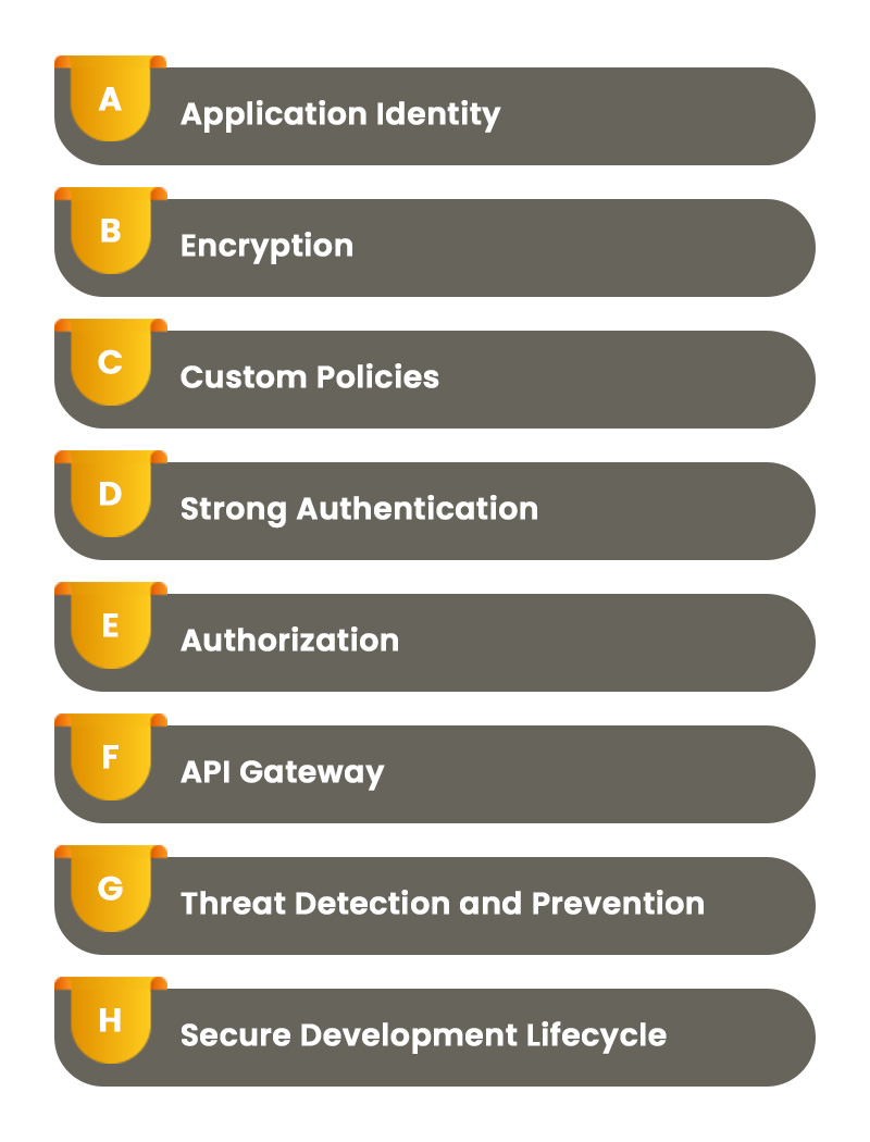 Need Multi Layered API Security