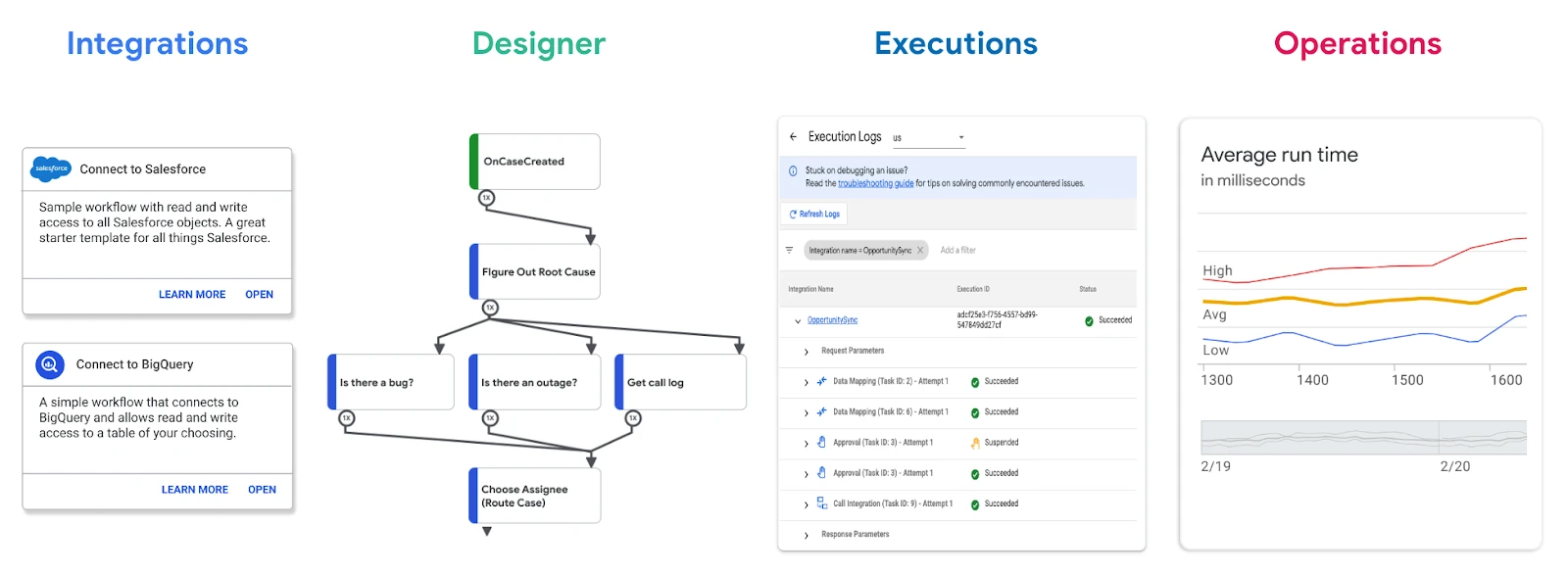 Application Integration complements
