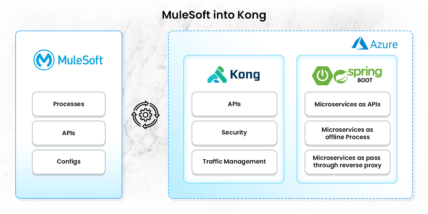 Helios Towers MuleSoft Kong