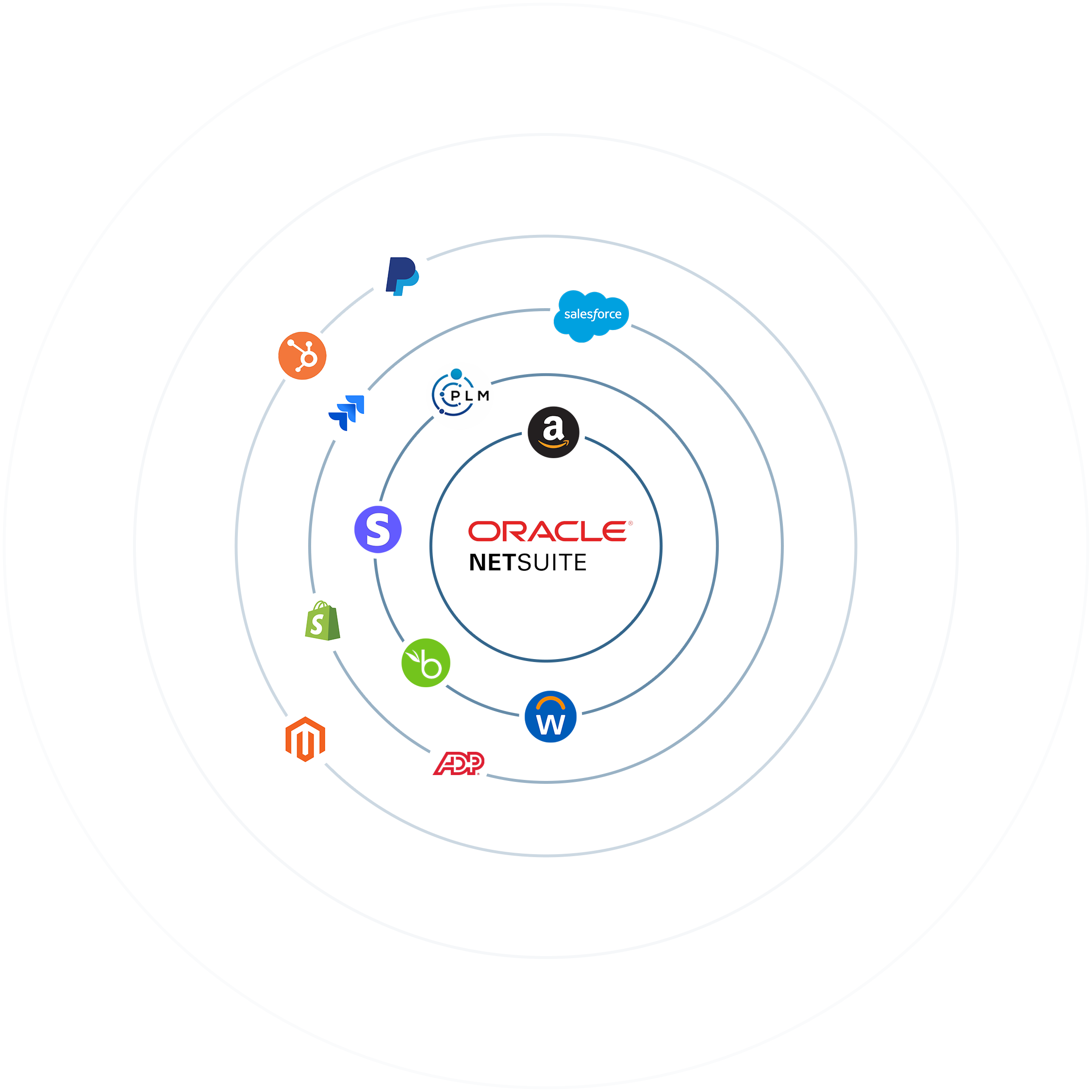 1circle