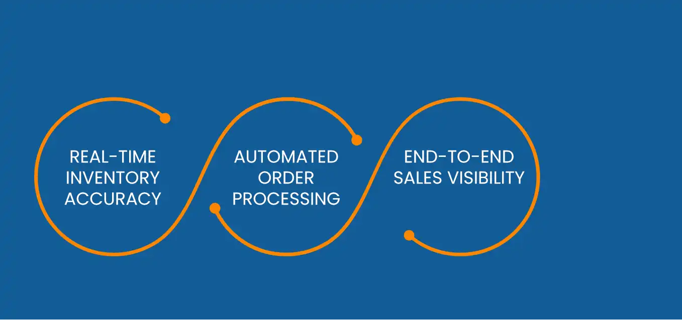 NetSuite E commerce Integration