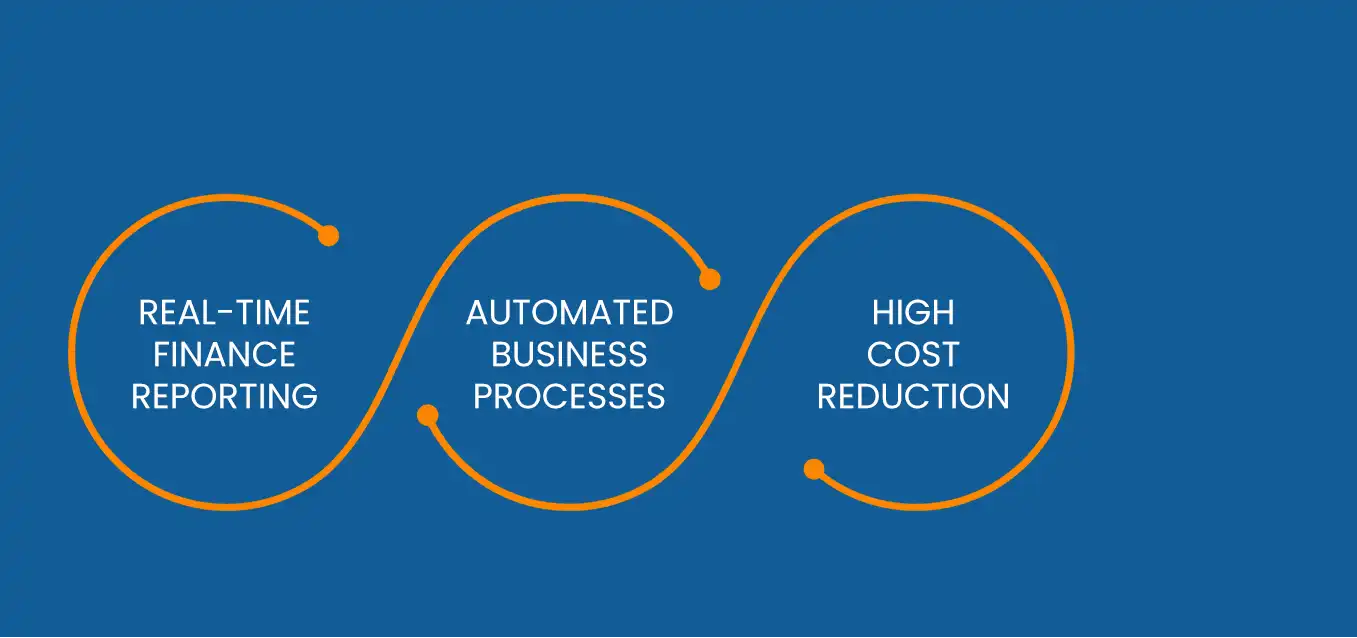 NetSuite ERP Integration