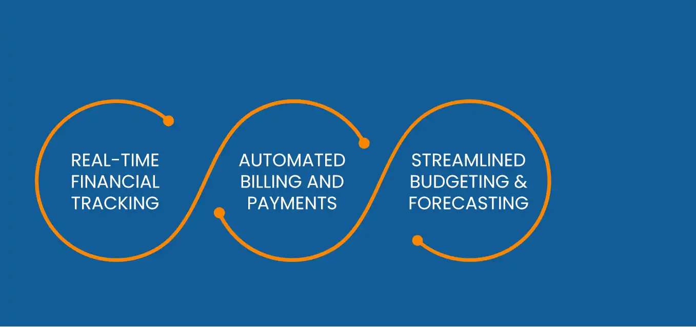 NetSuite Finance Integration