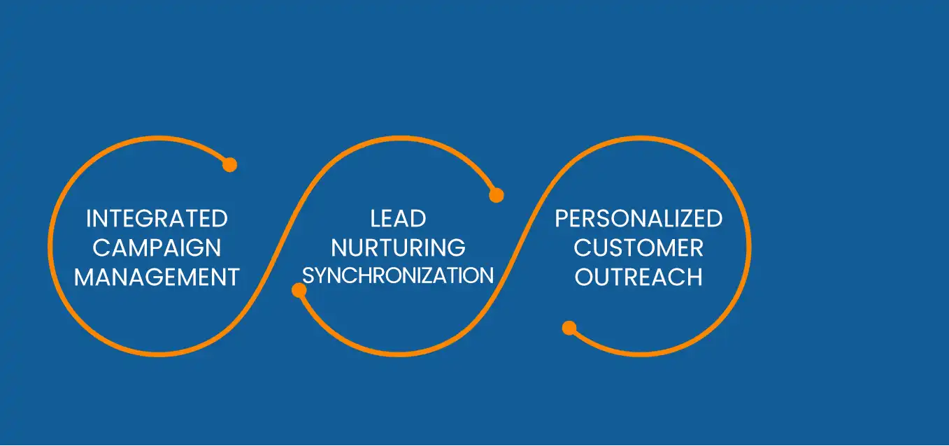 NetSuite Marketing Automation