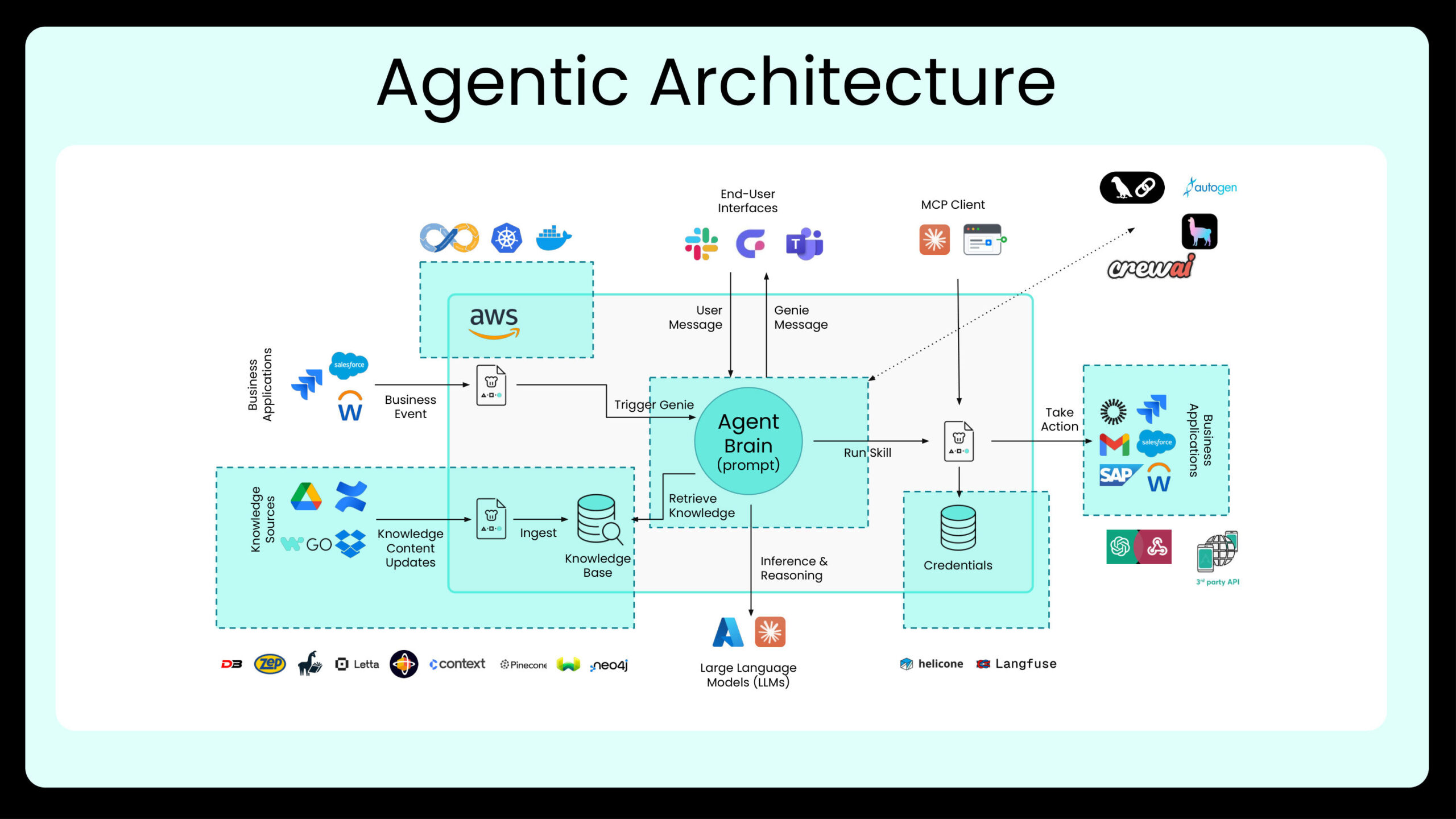 Workato AIRO Empowers Enterprise Automation