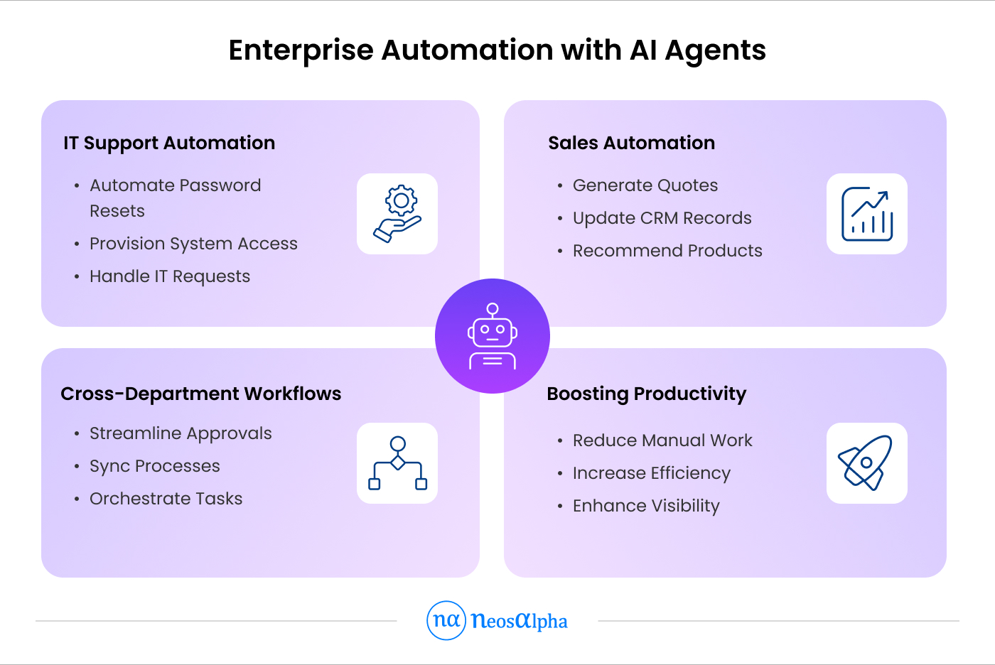 enterprise automation with ai agents 1