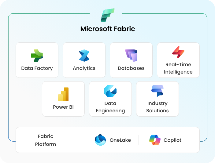 Microsoft Fabric Components 