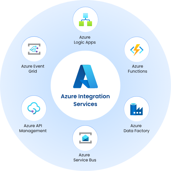Azure Integration Services