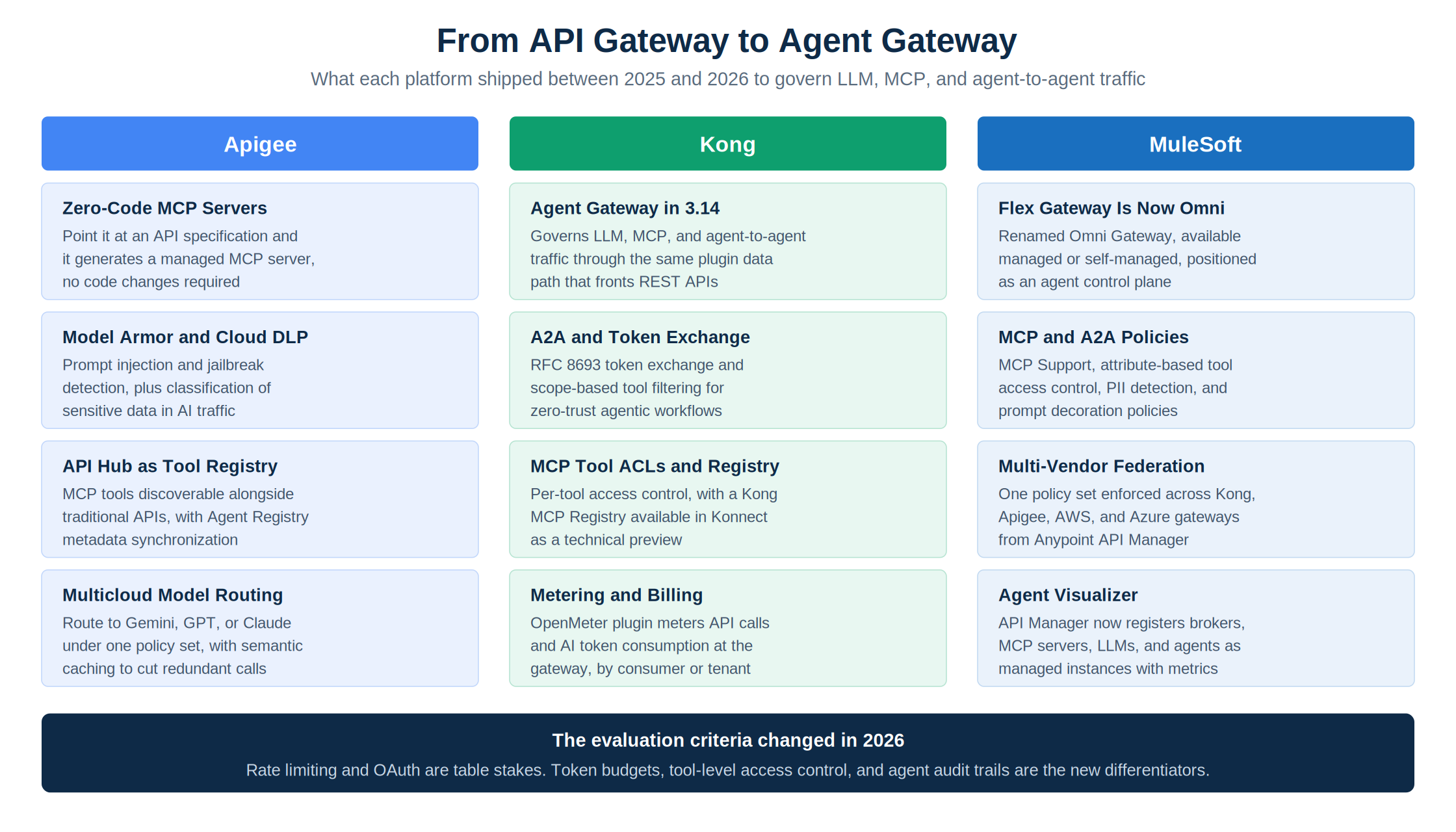 AI Agent Governance 