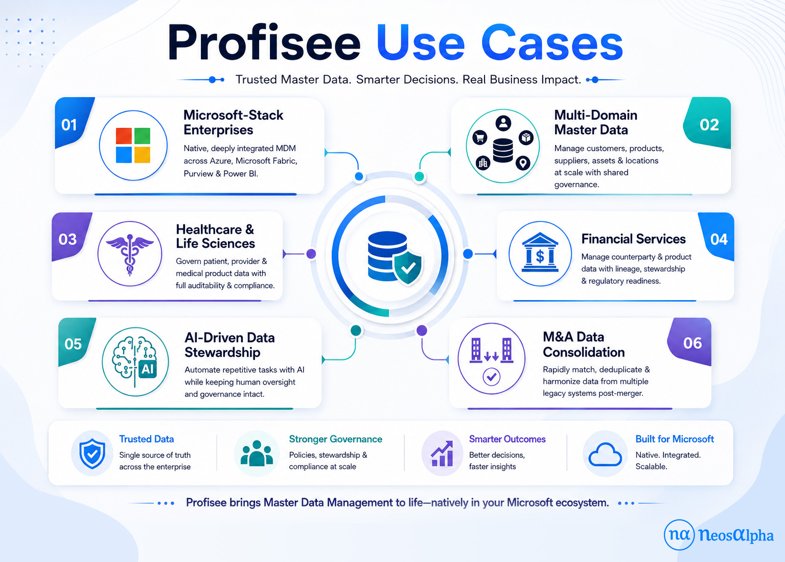 profisee use cases