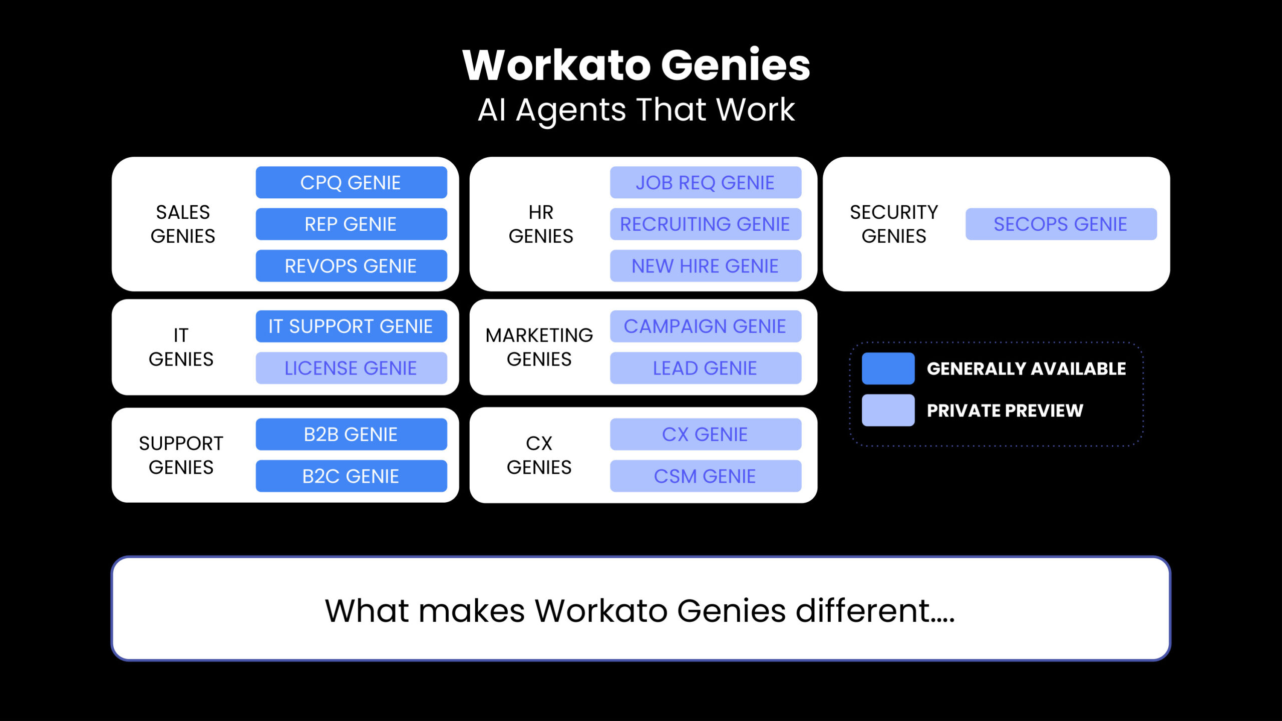 Enterprise AI Agents with Workato Genies
